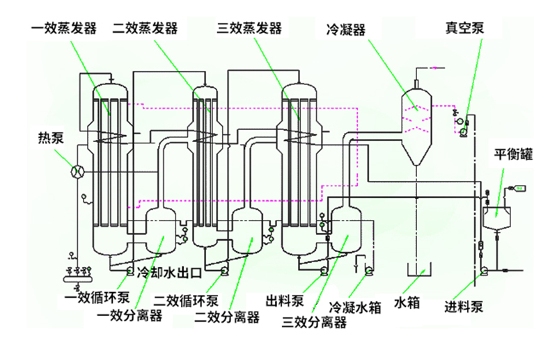 焚燒爐一氧化碳超標原因有哪些？